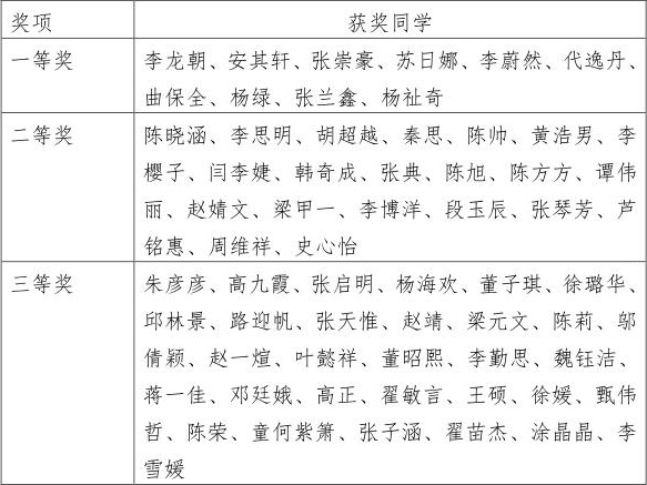 welcome欢迎光临威尼斯8846组织学生开展专业认证知识在线测评活动_01.jpg